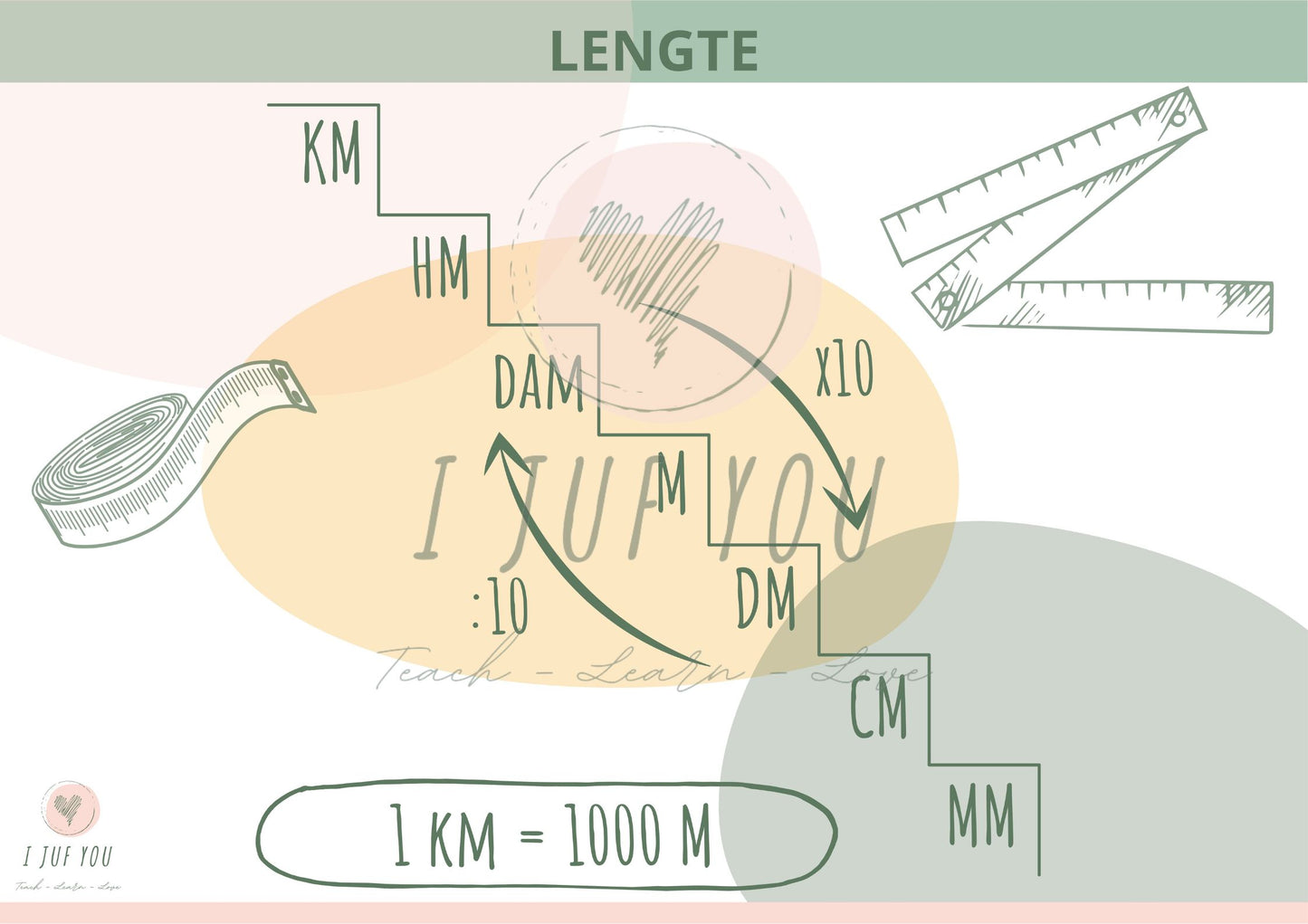 Metriek stelsel - lengte
