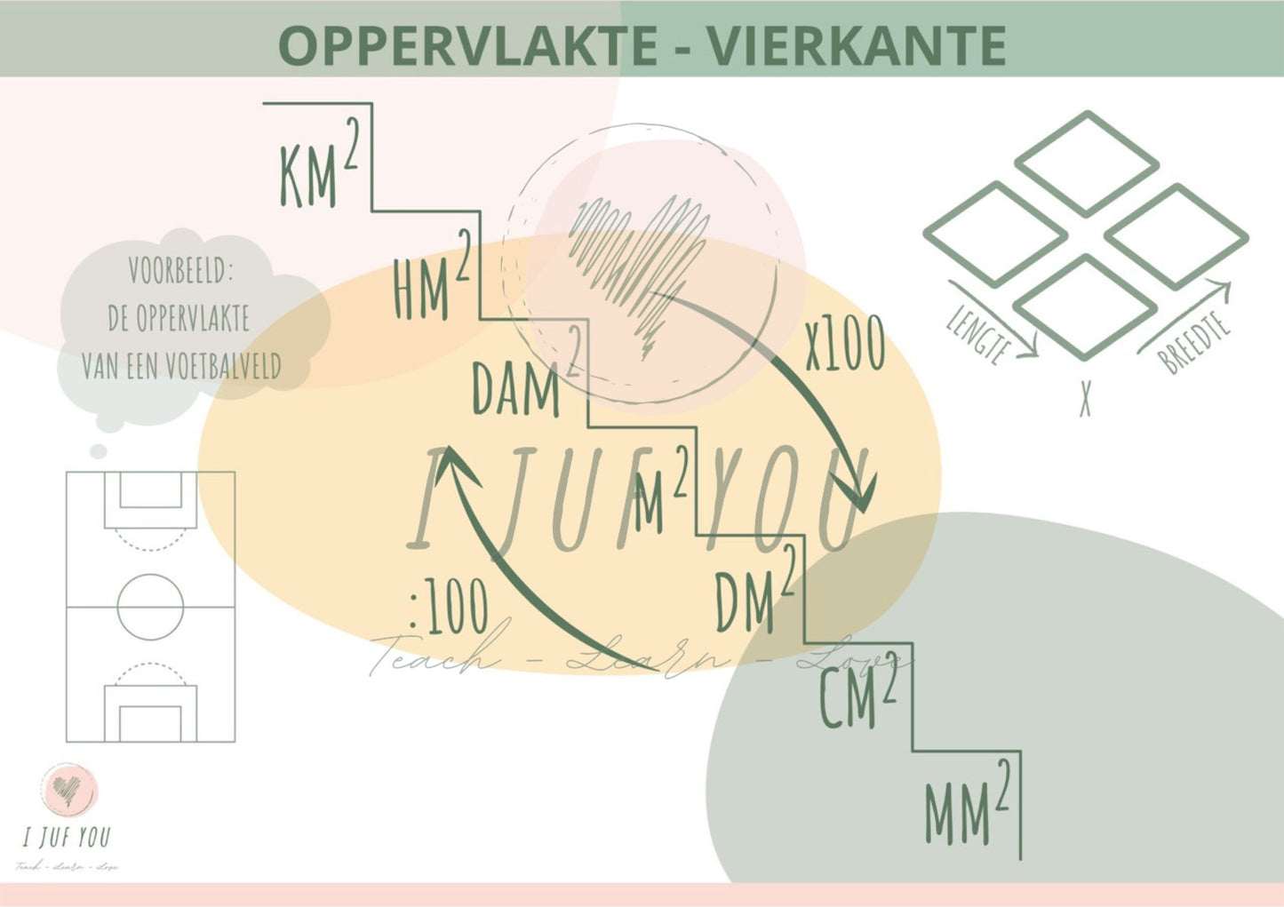 Metriek stelsel - oppervlakte